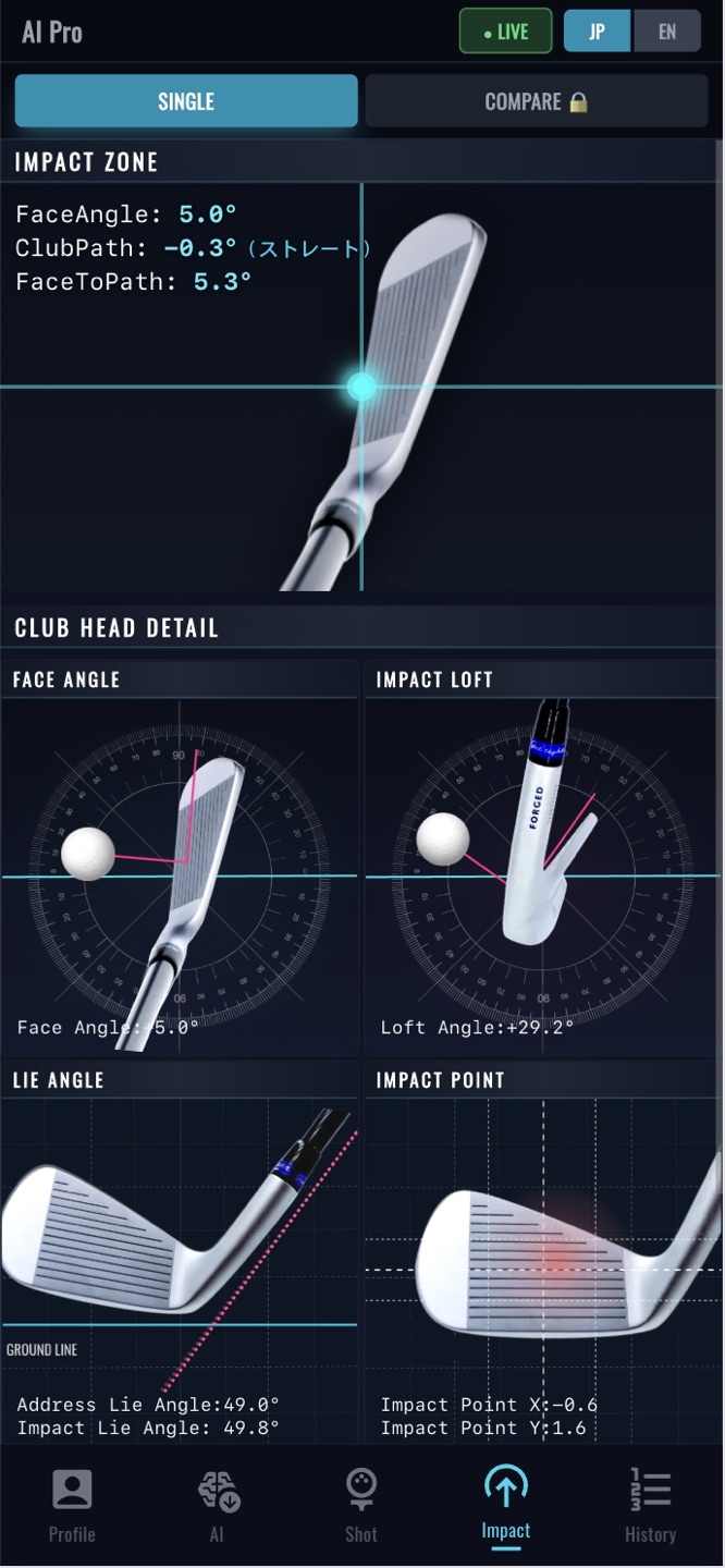 IMPACT画面 — IMPACT ZONEとCLUB HEAD DETAIL